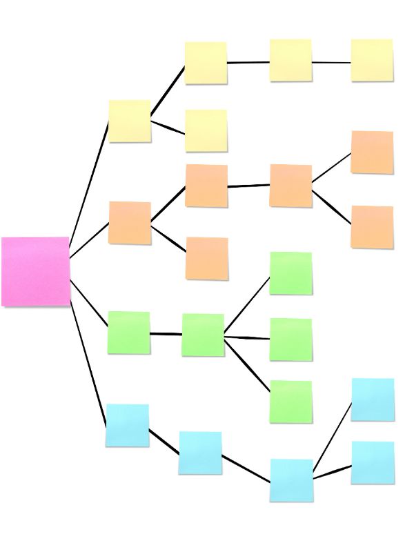 sitemap-richtig-strukturieren