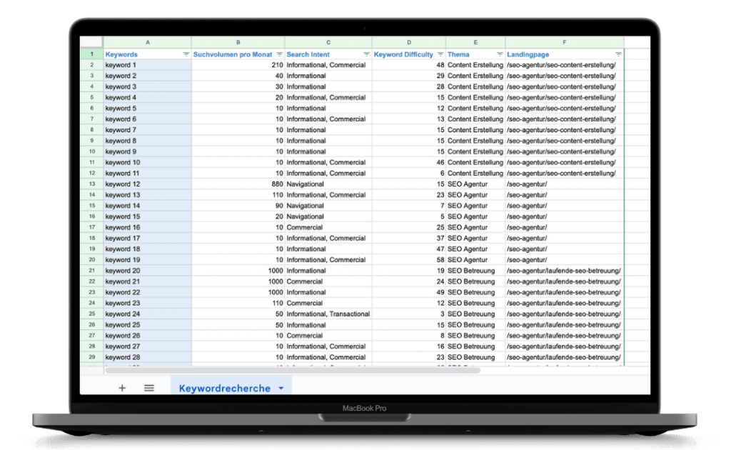 die keywordrecherche 1