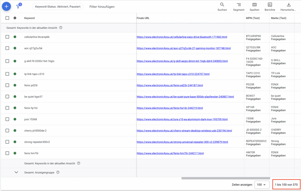 electronic4you ad customizers