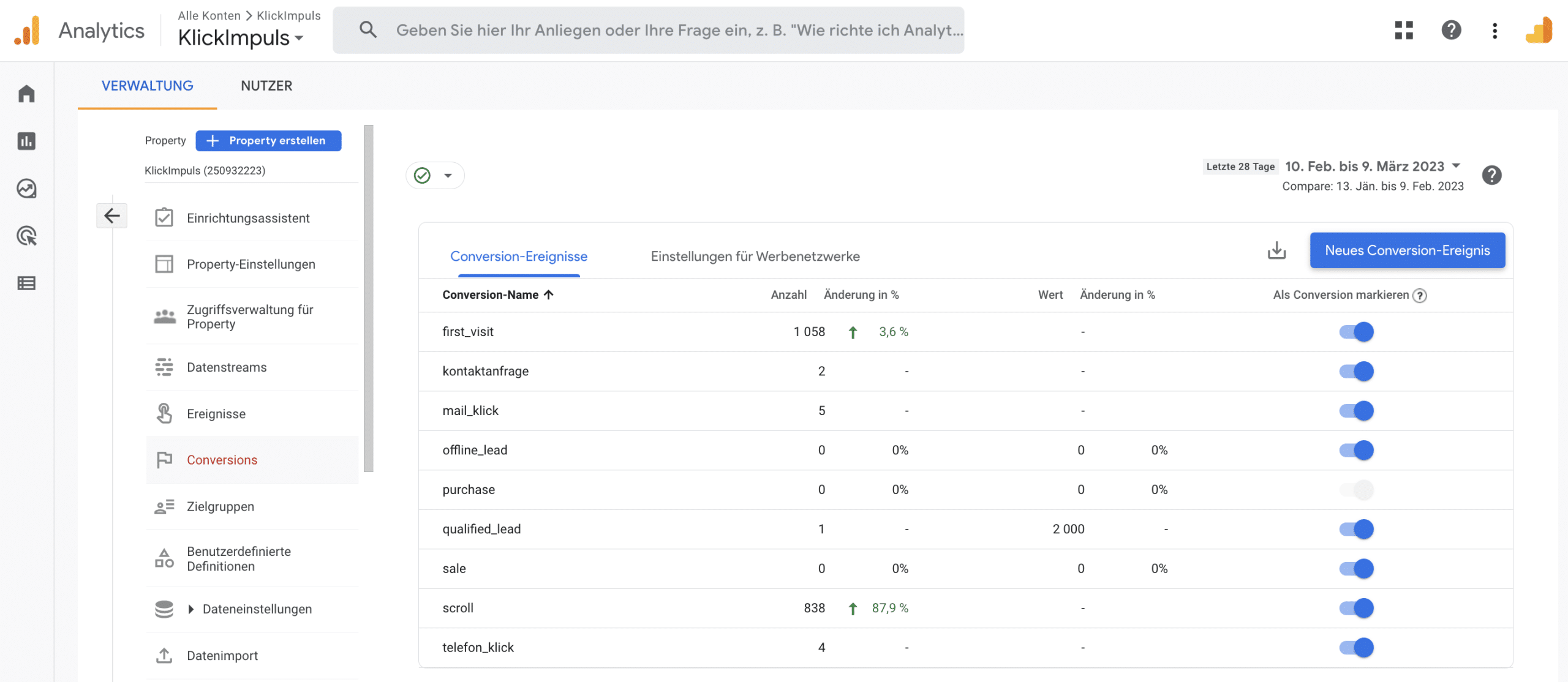 GA4 Conversion-Übersicht