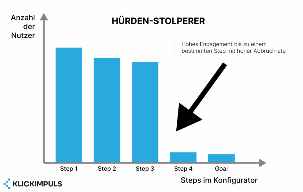 Hürden Stolperer