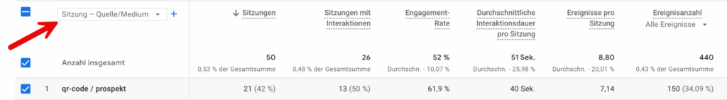 Auswertung von QR-Code scans in Google Analytics