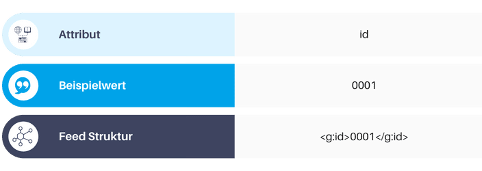 Feed-Attribut Produkt ID