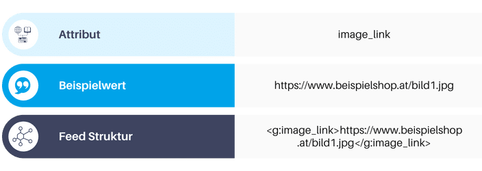 Feed-Attribut Produktbild URL