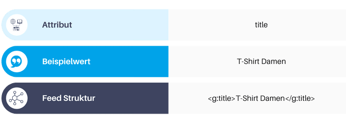 Feed-Attribut Produkttitel