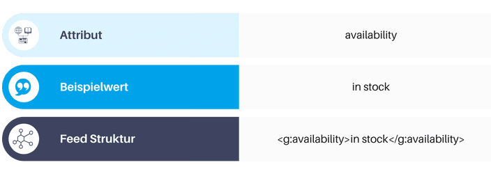 Feed-Attribut Verfügbarkeit