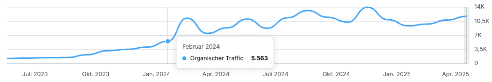 traffic entwicklung schagerl